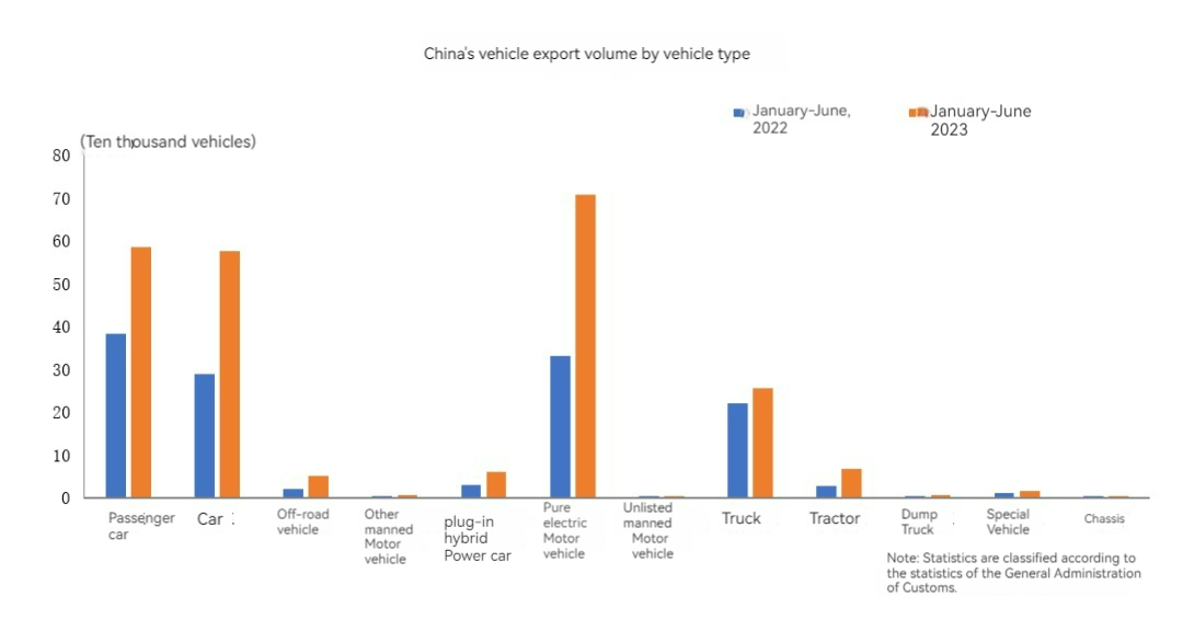 Automobile Export Situation Situation d'exportation automobile