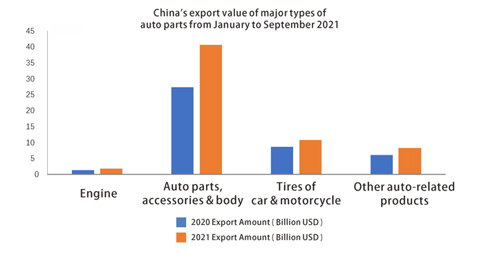 export value2021 Valeur d'exportation2021