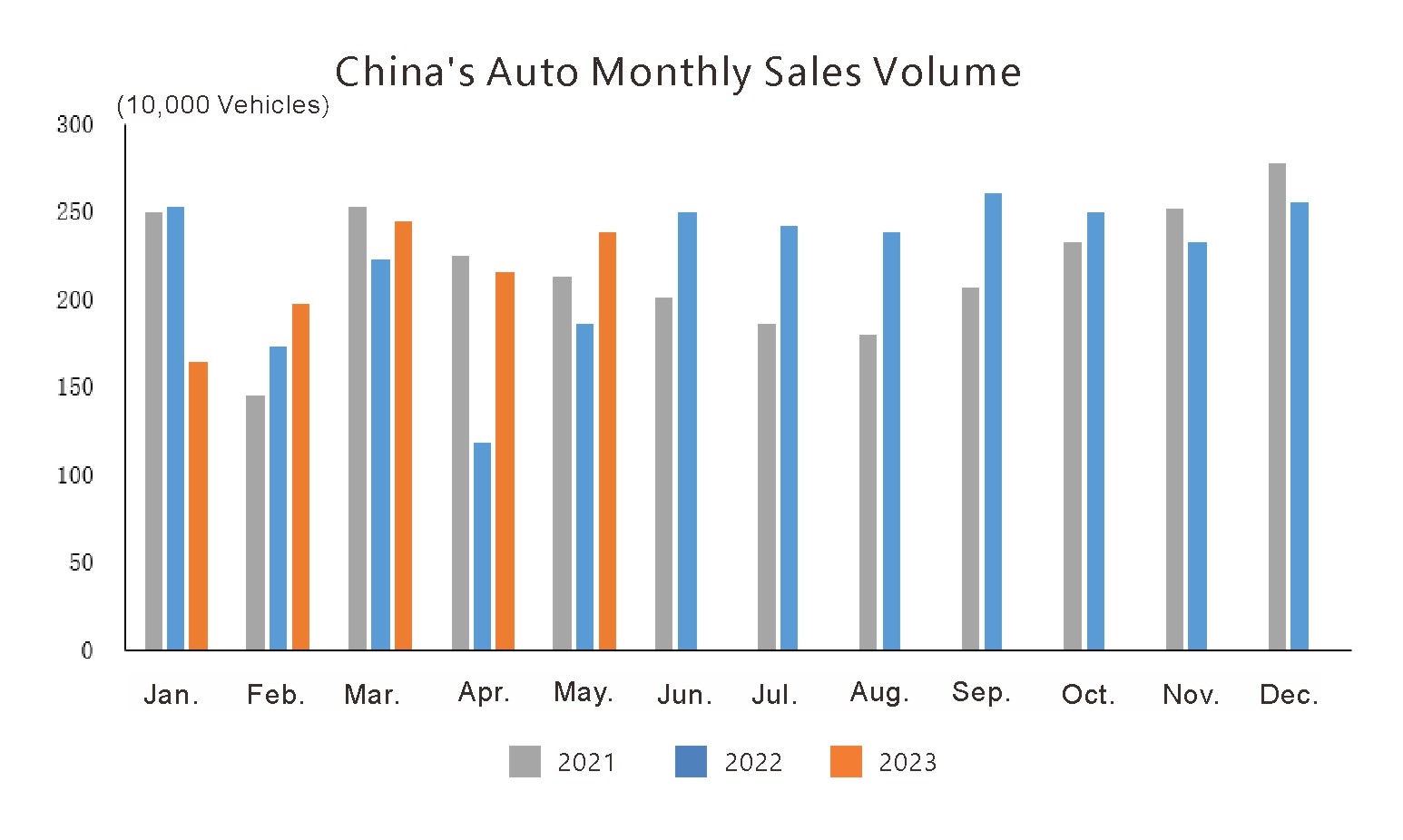 China auto prodution and sale (1) Chine Auto Prodution and Sale (1)