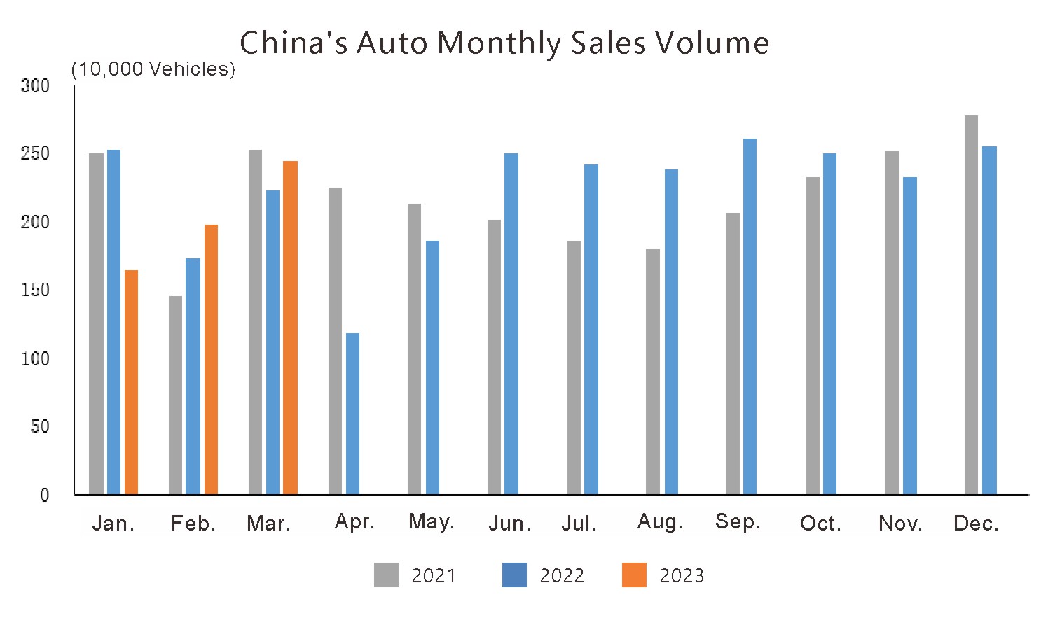China auto export (1) Exportation de l'auto en Chine (1)