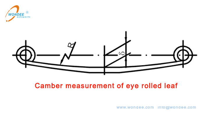 Camber measurement of eye rolled leaf Mesure du carrossage de la feuille roulée des yeux