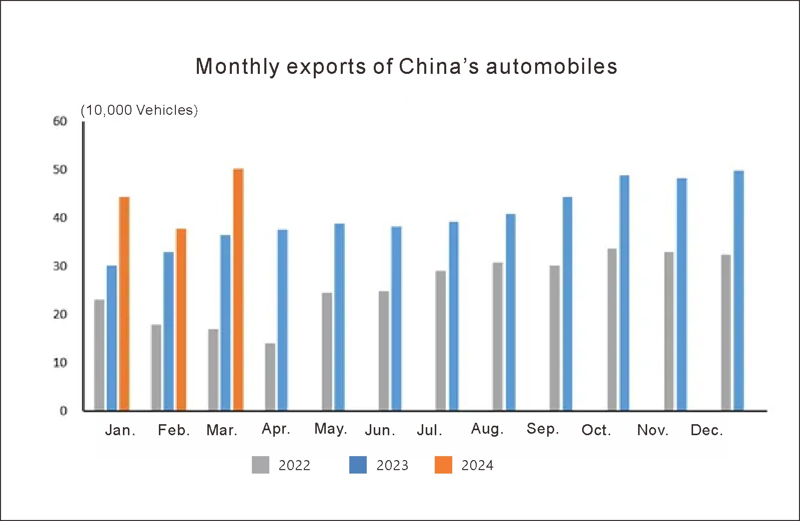 China auto export (1) Exportation de l'auto en Chine (1)