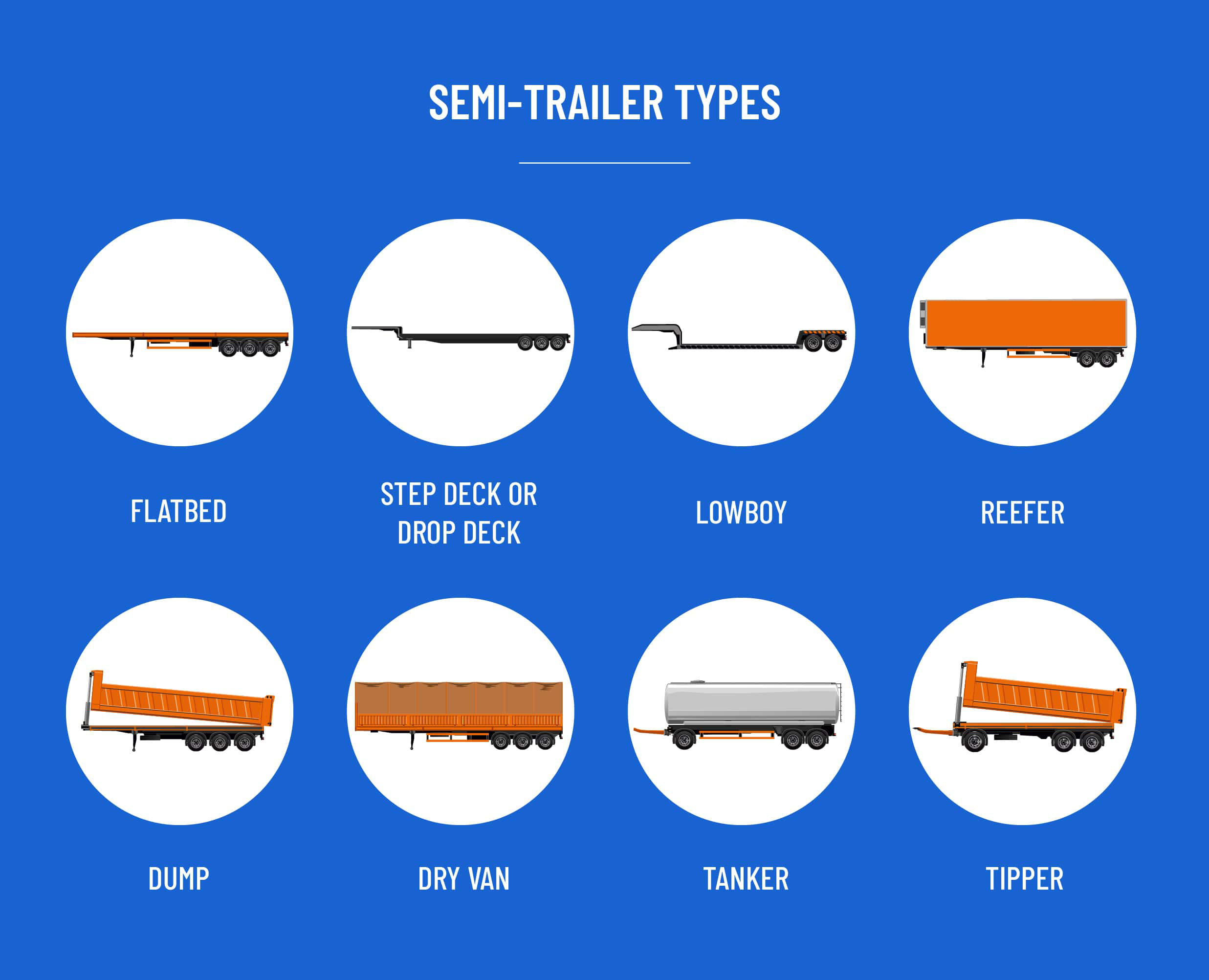 Semi-Trailer Types and Their Uses: A Comprehensive Guide Types de semi-remorques et leurs utilisations: un guide complet