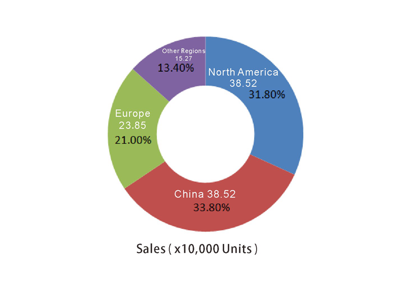 Semi trailer sales 2 Semi-remorques Sales 2