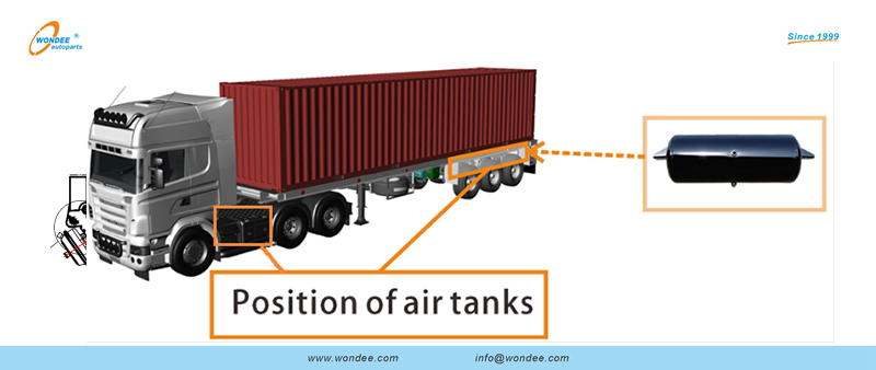 position of air tanker Position du pétrolier
