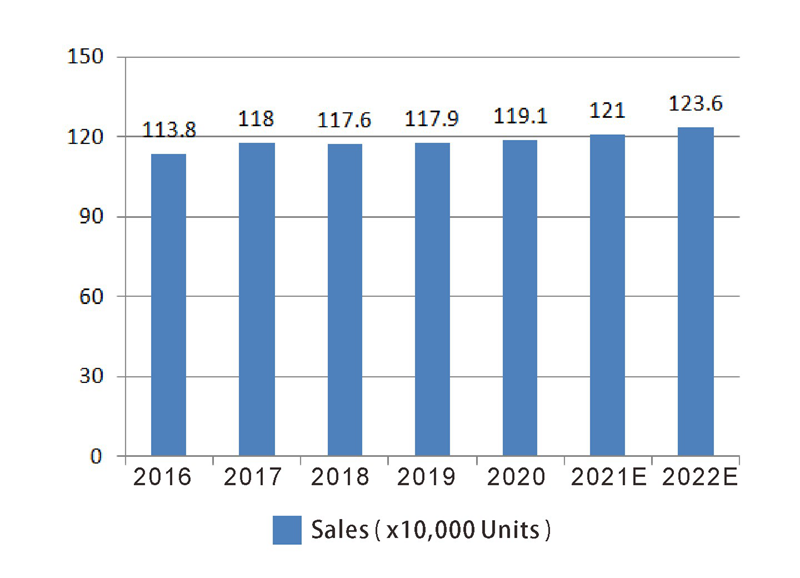 Semi trailer sales Ventes semi-remorques