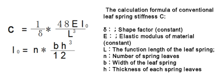 calculation formula of conventional leaf spring stiffness Formule de calcul de la rigidité de ressort de feuille classique