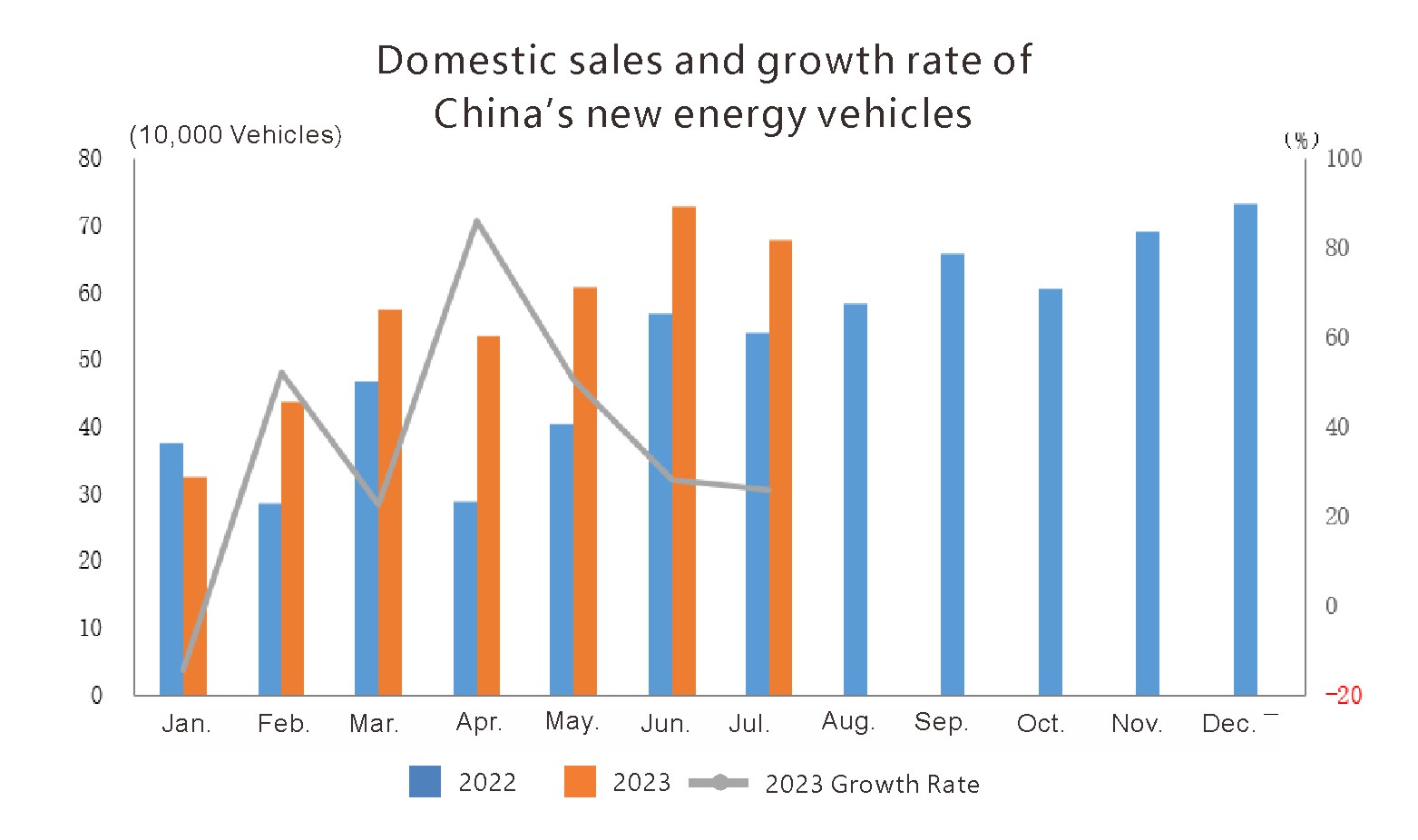 Production et ventes de nouveaux v&eacute;hicules &eacute;nerg&eacute;tiques (3)