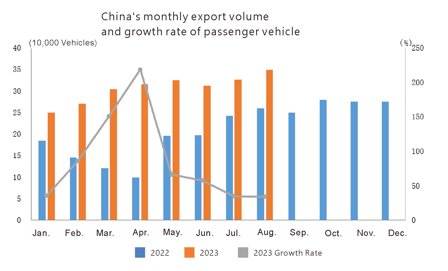 Exportation de l'auto en Chine en août 2023 (2)