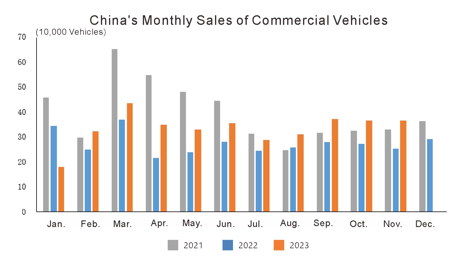 L'industrie automobile de la Chinas en novembre 2023 (3)
