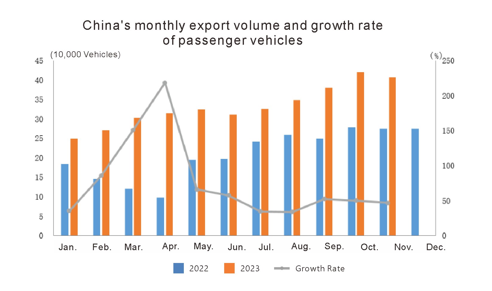 Exportations automobiles en novembre 2023 (2)