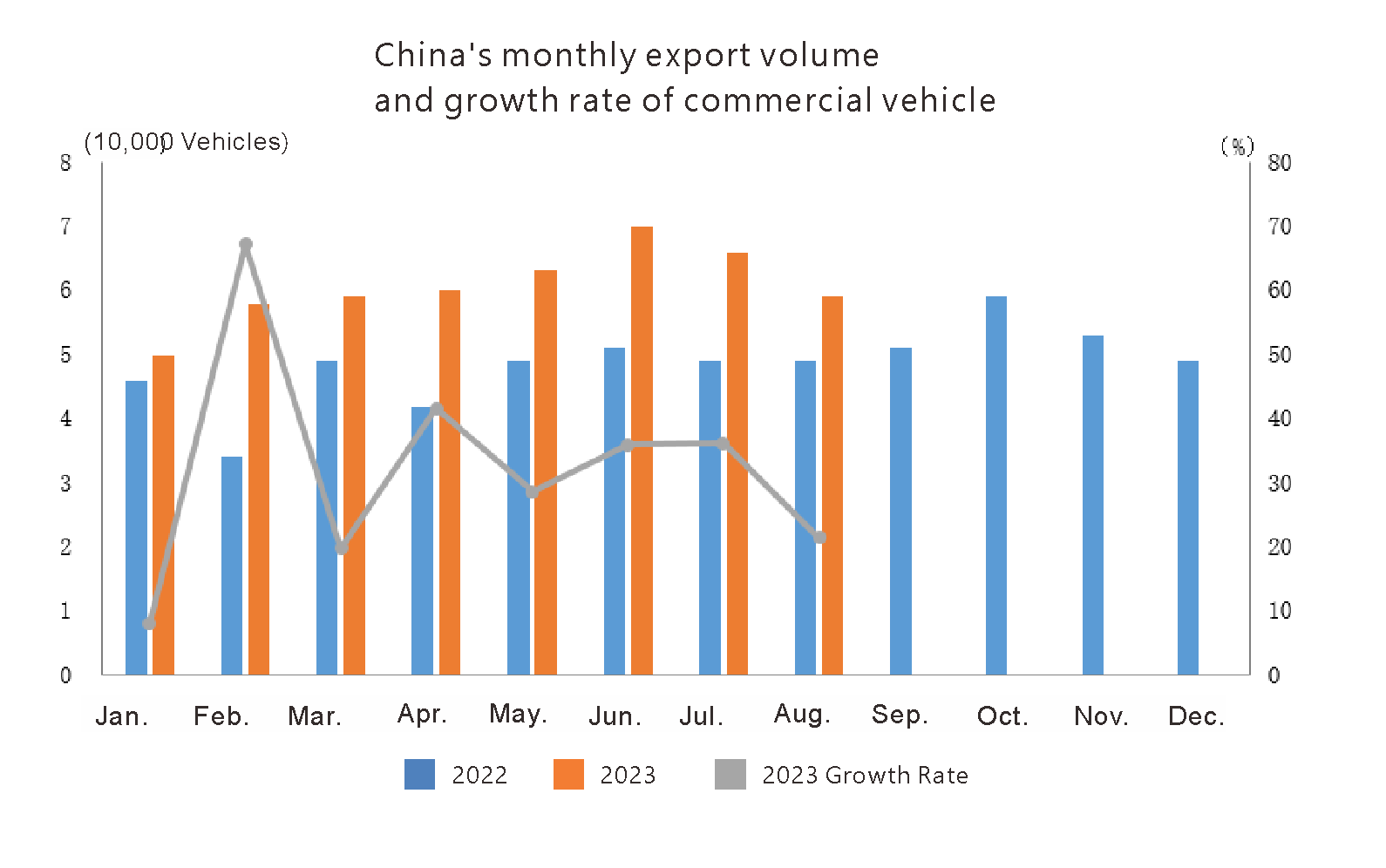 Exportation de l'auto en Chine en août 2023 (3)