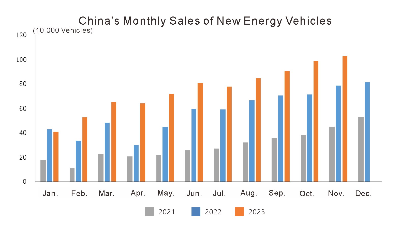 L'industrie automobile de la Chinas en novembre 2023 (4)