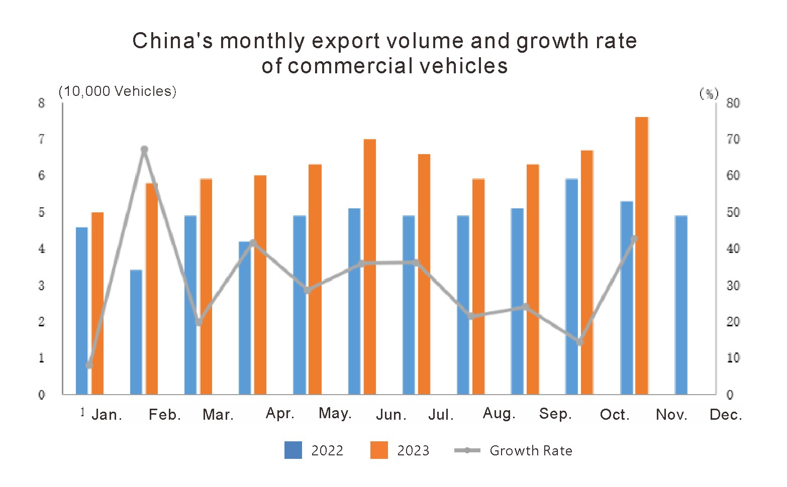 Exportations automobiles en novembre 2023 (3)