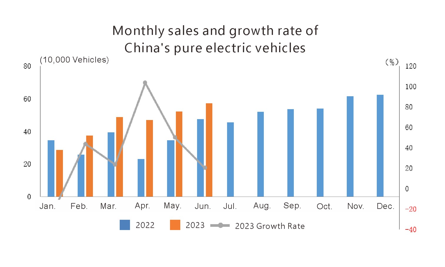 Nouveaux véhicules énergétiques en Chine (2)