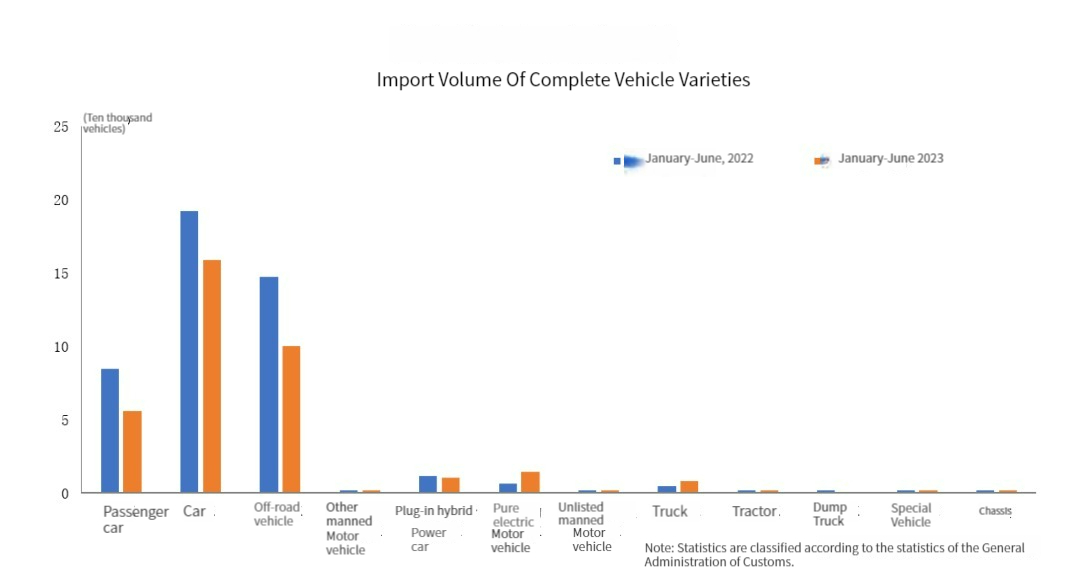 Importation automobile en Chine 2