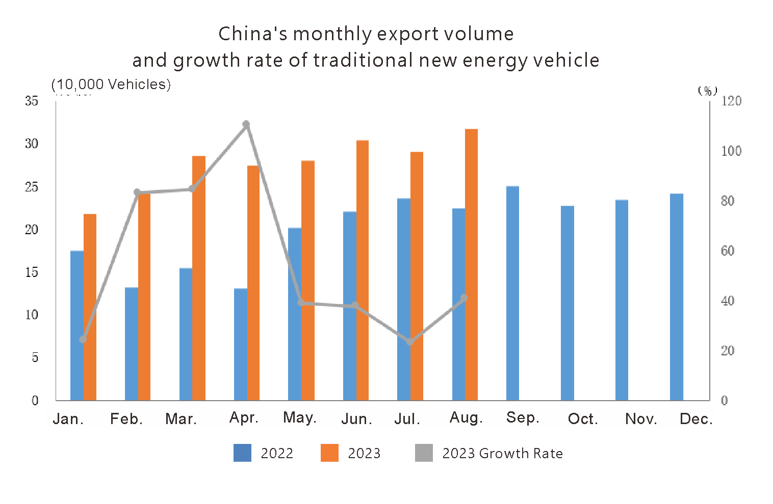 Exportation de l'auto en Chine en août 2023 (4)