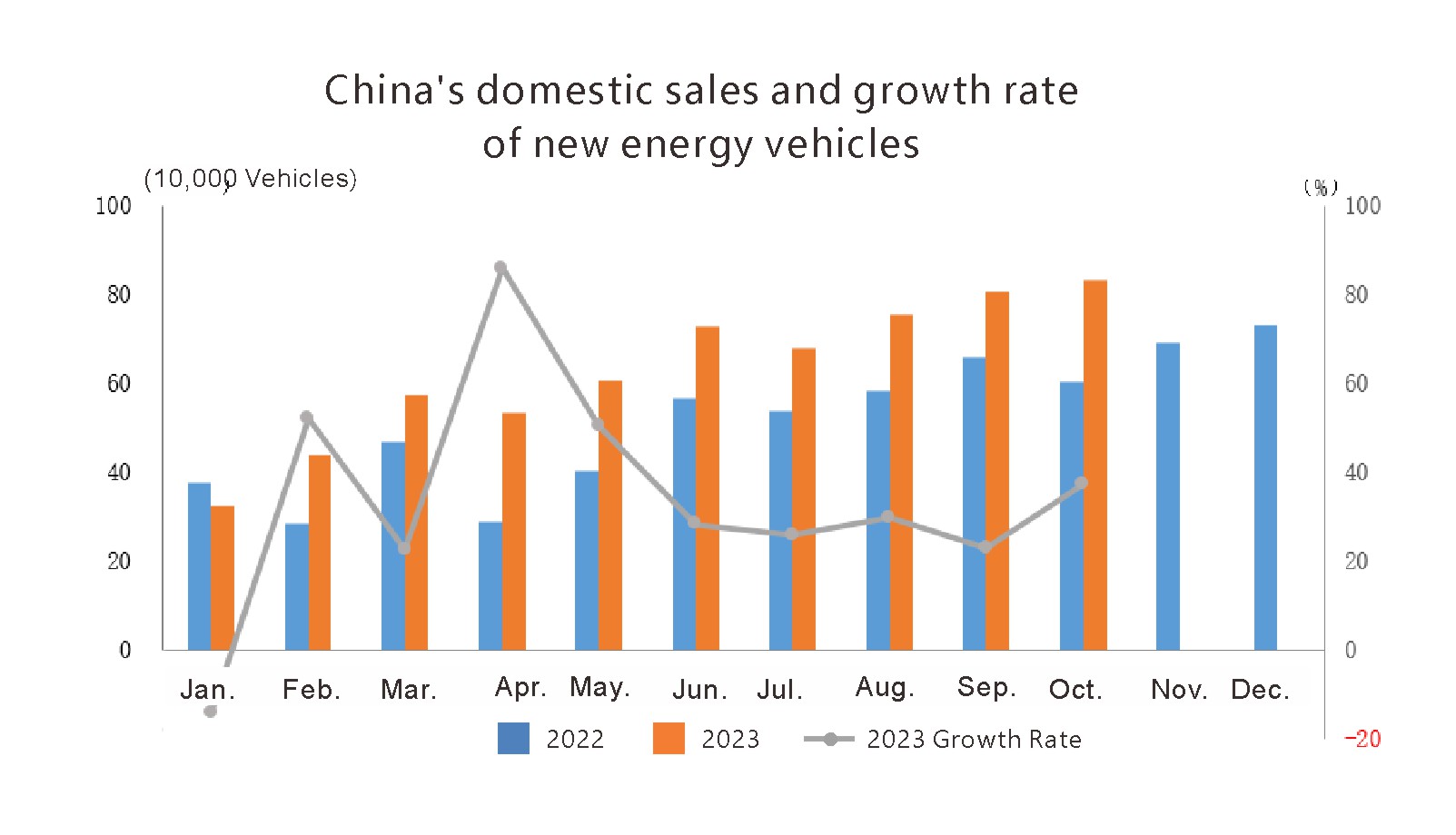 Production et ventes de nouveaux véhicules énergétiques (2)