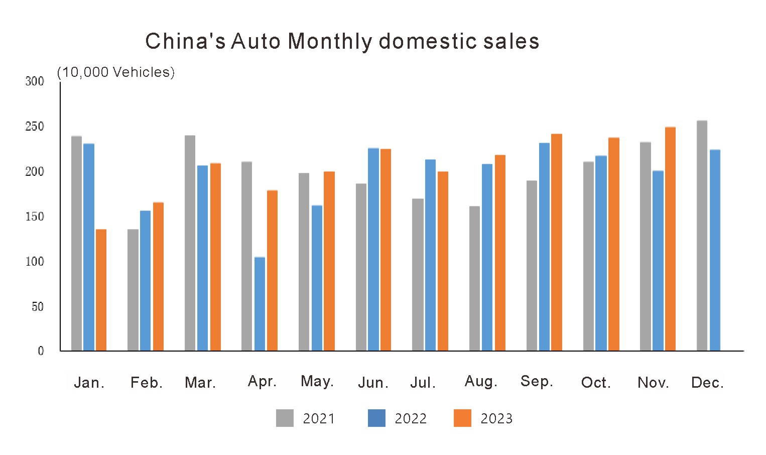 L'industrie automobile de la Chinas en novembre 2023 (5)