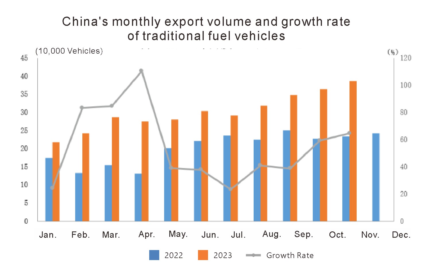 Exportations automobiles en novembre 2023 (4)
