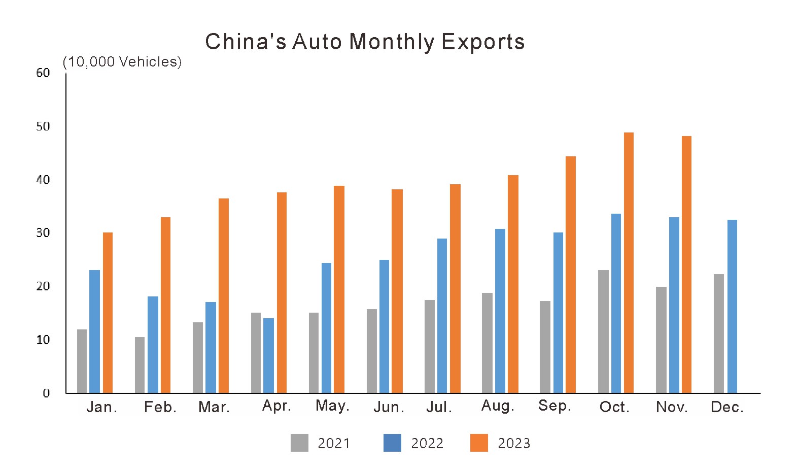 L'industrie automobile de la Chinas en novembre 2023 (6)