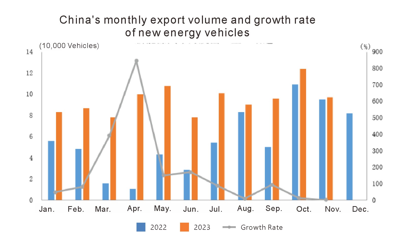 Exportations automobiles en novembre 2023 (5)
