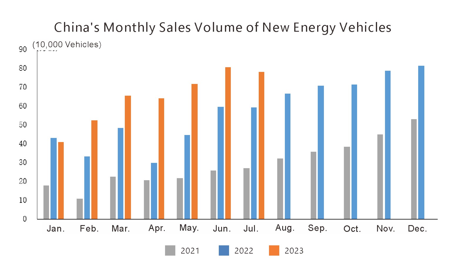 Production et ventes de nouveaux v&eacute;hicules &eacute;nerg&eacute;tiques (1)