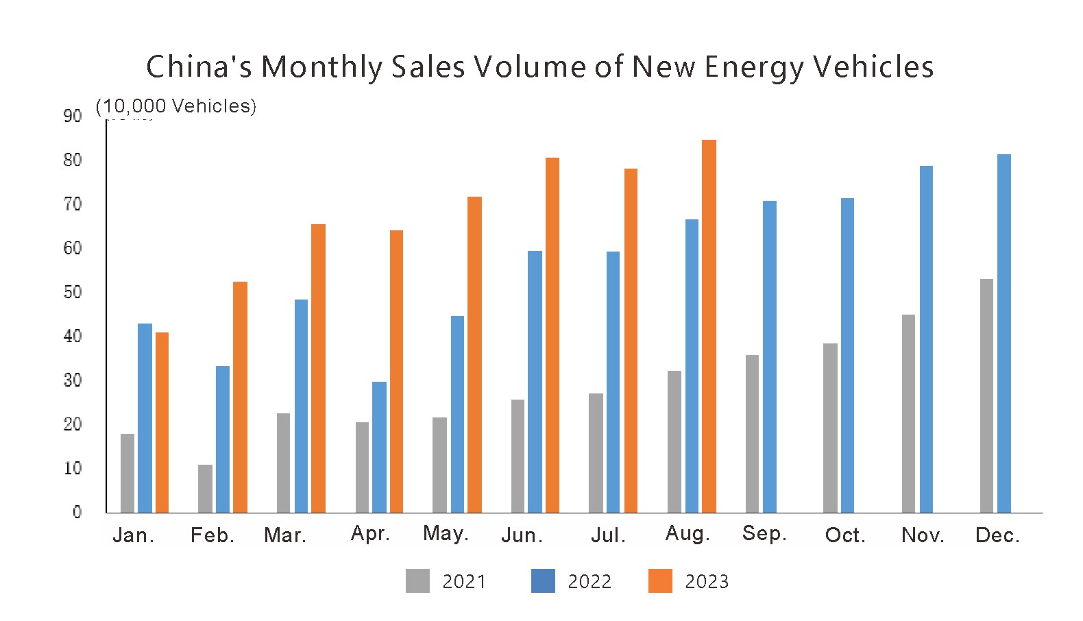 Le volume des exportations mensuelles de la Chine (4)