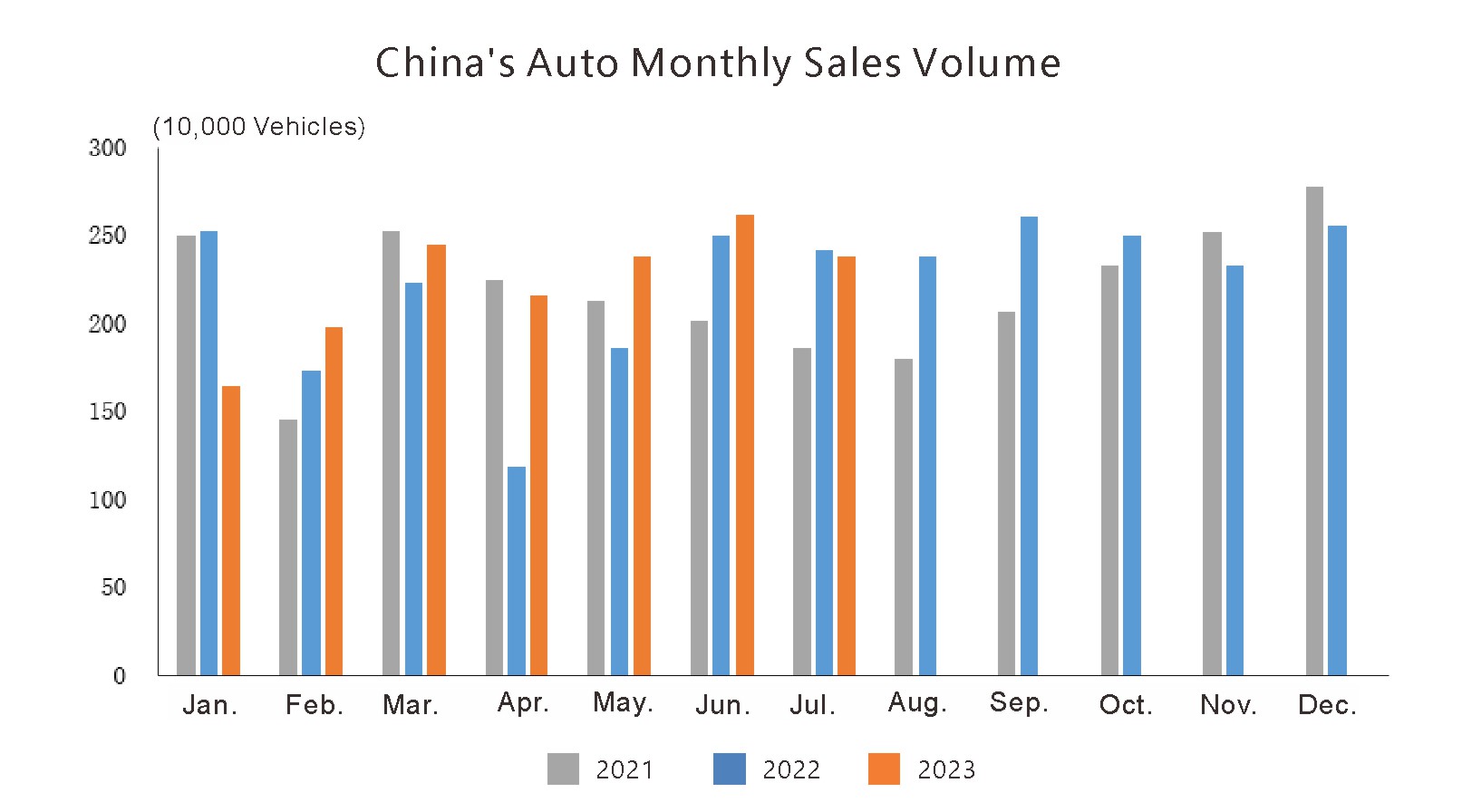Production en Chine et situation des ventes (1)