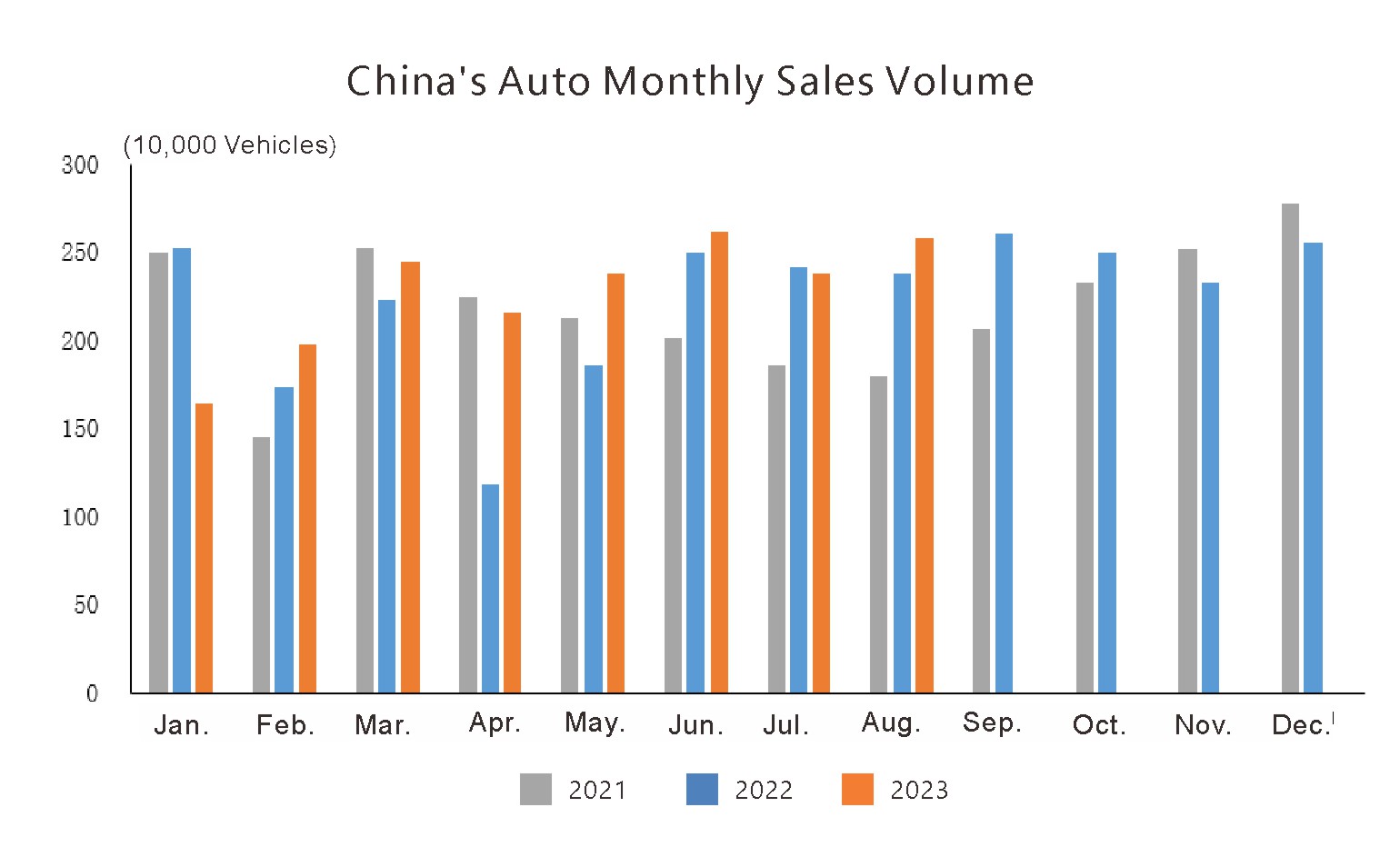 China Auto Exportation mensuelle Volume (1)