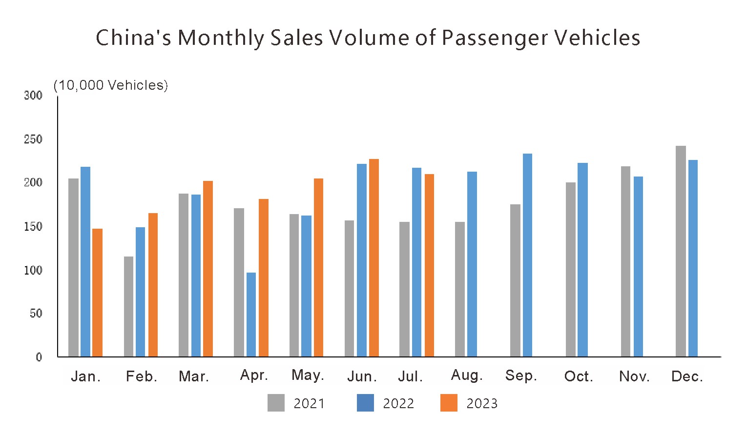 Production en Chine et situation des ventes (2)