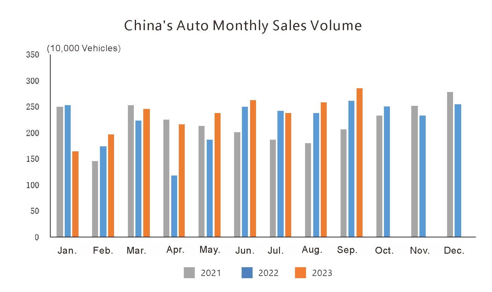 Industrie automobile de la Chinas (1)