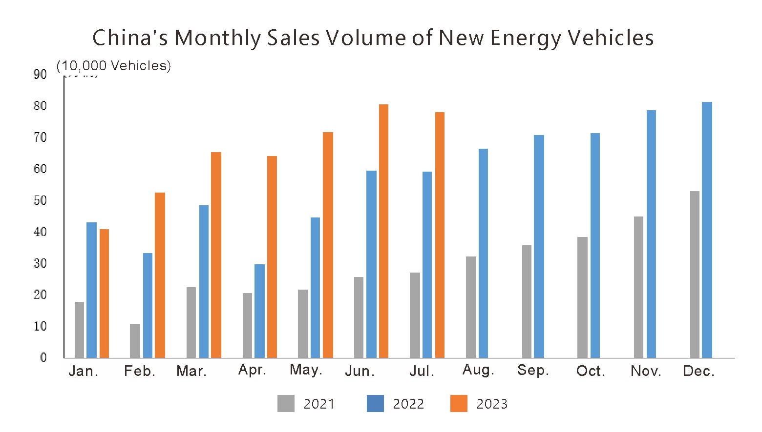 Production en Chine et situation des ventes (4)