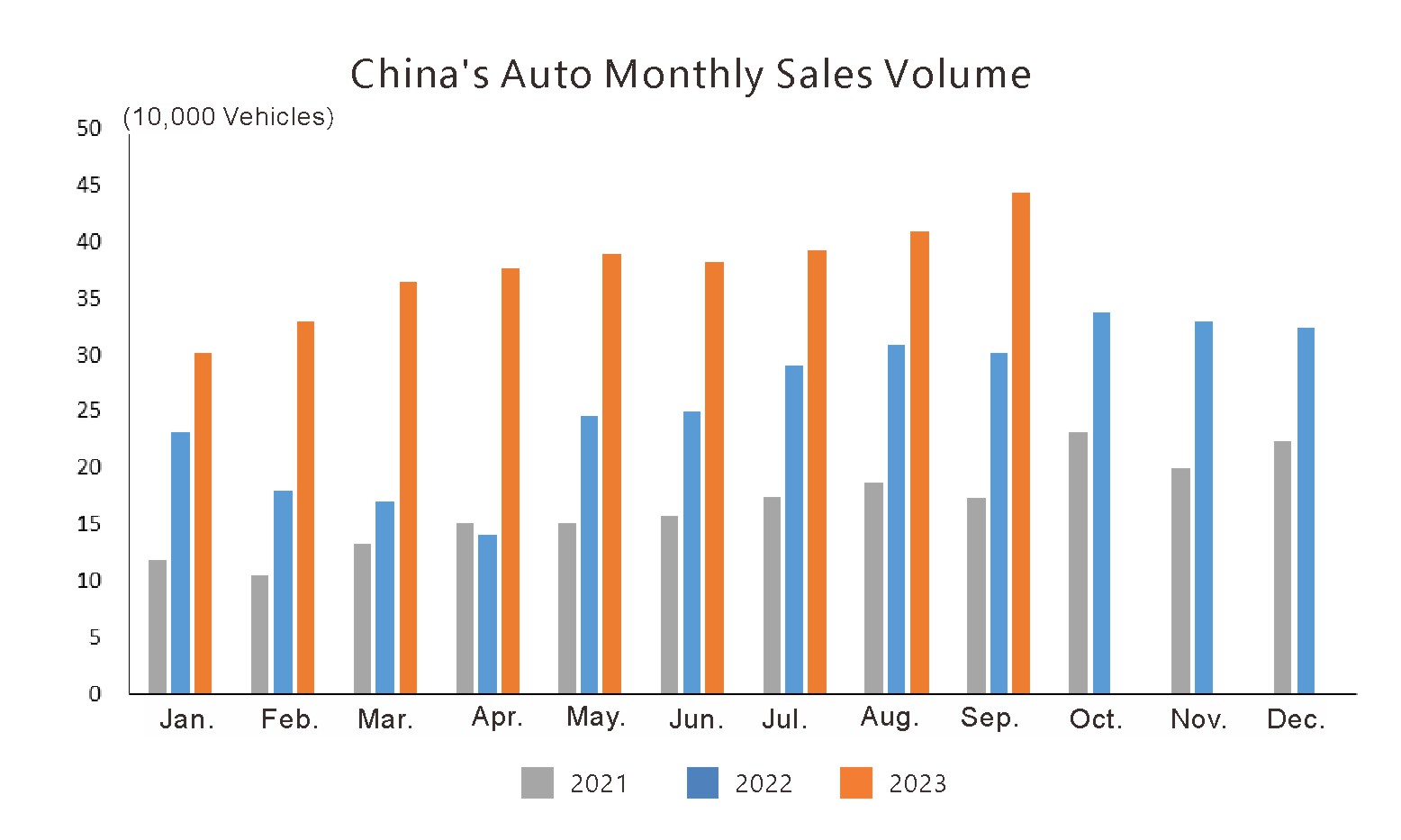 Exportation de l'auto en Chine (1)