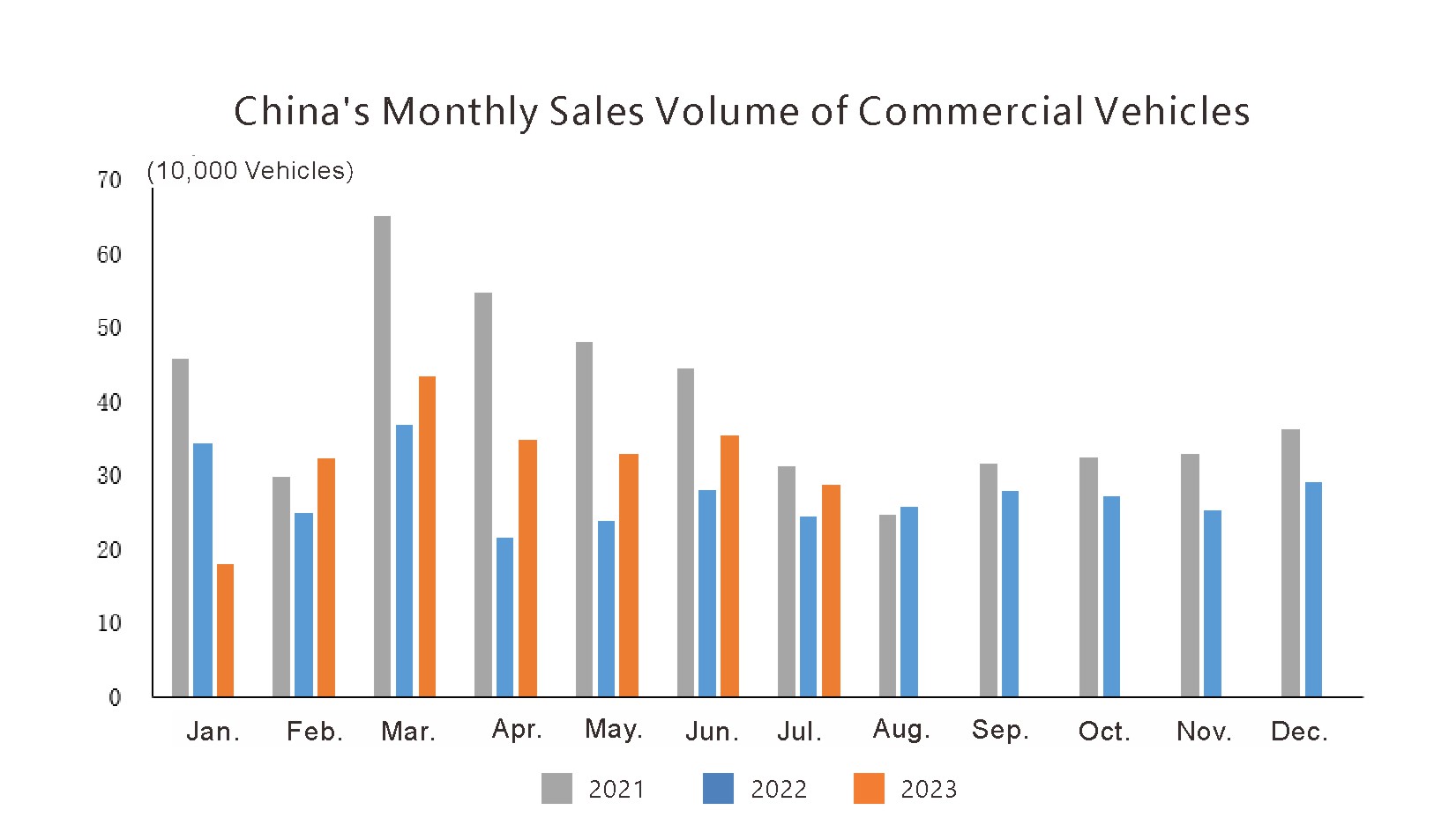 Production en Chine et situation des ventes (3)
