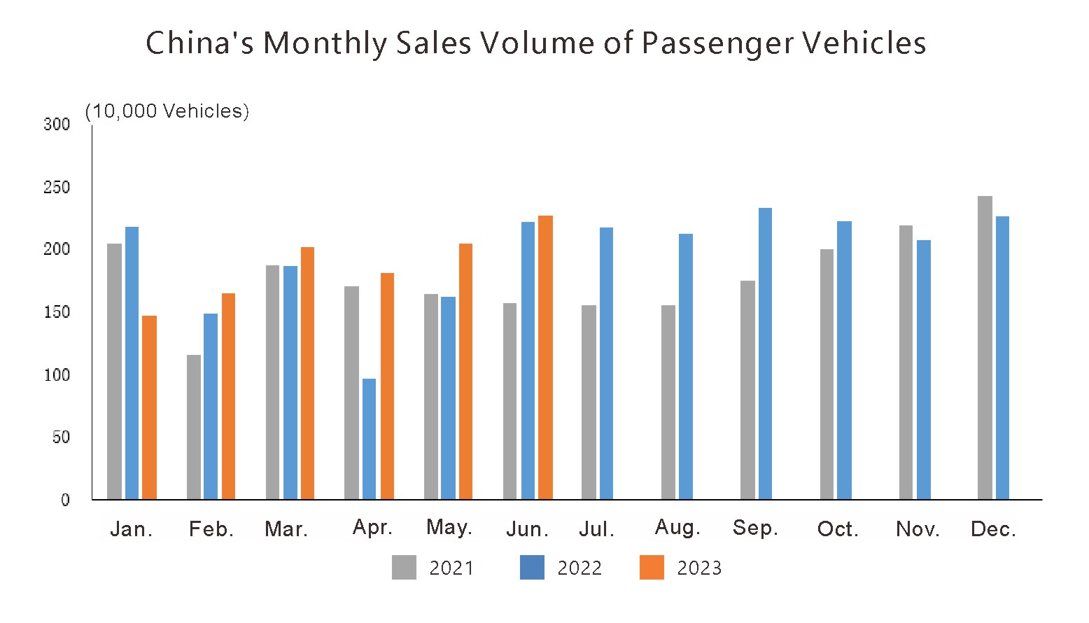Production et ventes automobiles en Chine (2)