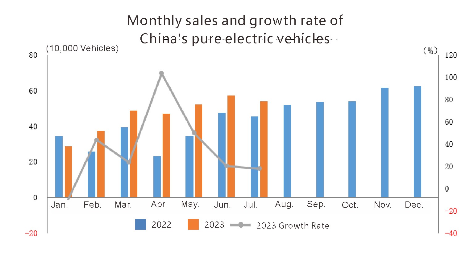 Production et ventes de nouveaux v&eacute;hicules &eacute;nerg&eacute;tiques (2)