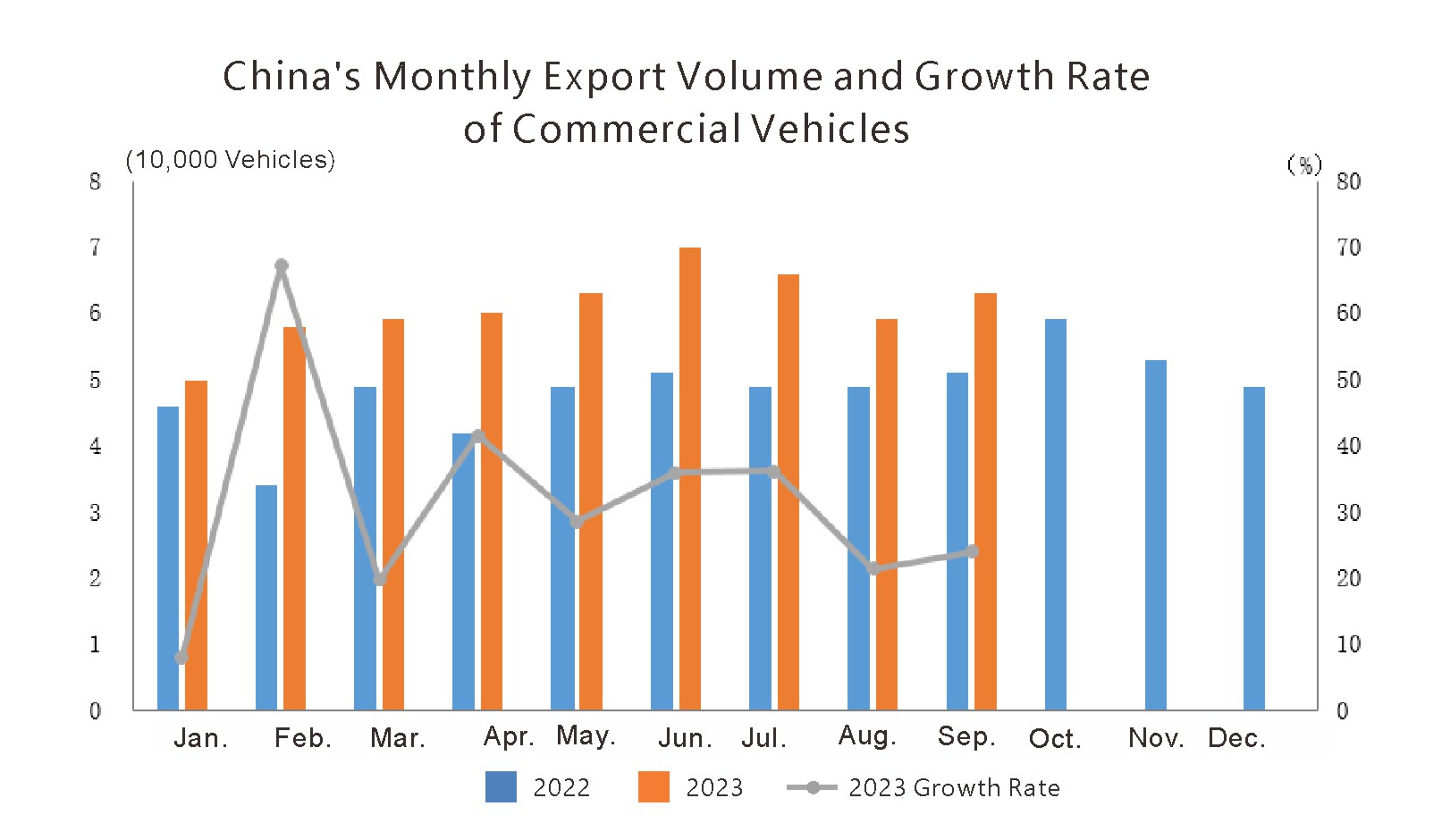 China auto export (3) Exportation de l'auto en Chine (3)