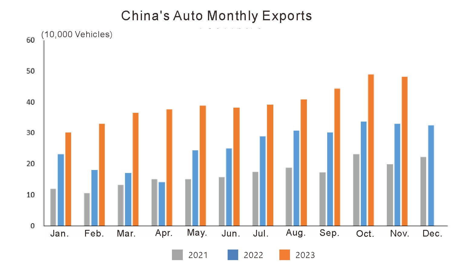 Exportations automobiles en novembre 2023 (1)