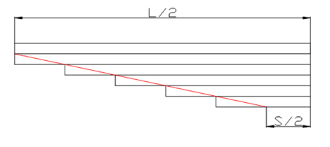 Figure 1.Reasonable design length of each leaf of leaf spring assembly Figure 1. Durée de conception raisonnable de chaque feuille d'assemblage à ressort à feuilles