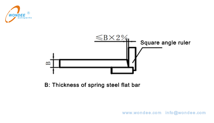 Diagramme sch&eacute;matique de la section de coupe de section de coupe