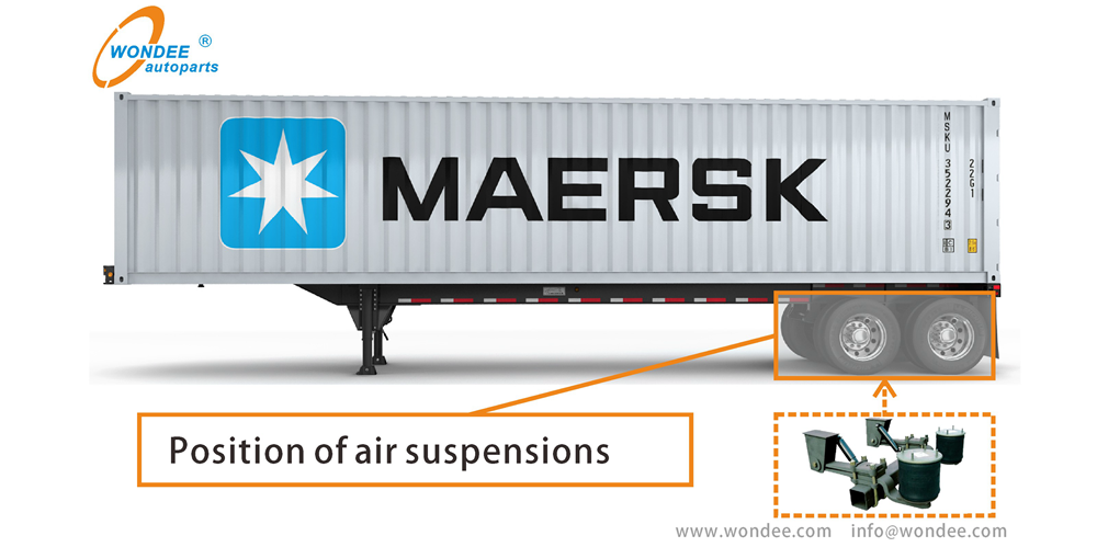 Application de la suspension aérienne