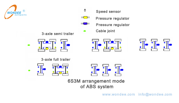 6S3M arrangement mode Mode de disposition 6S3M