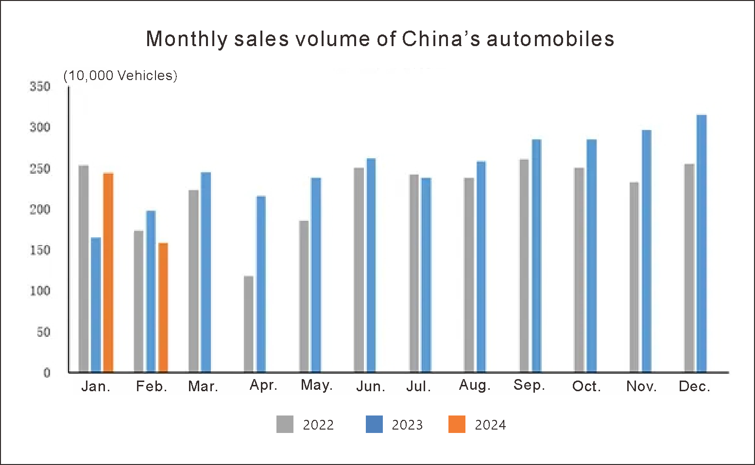 Production et ventes China Automotive (1)