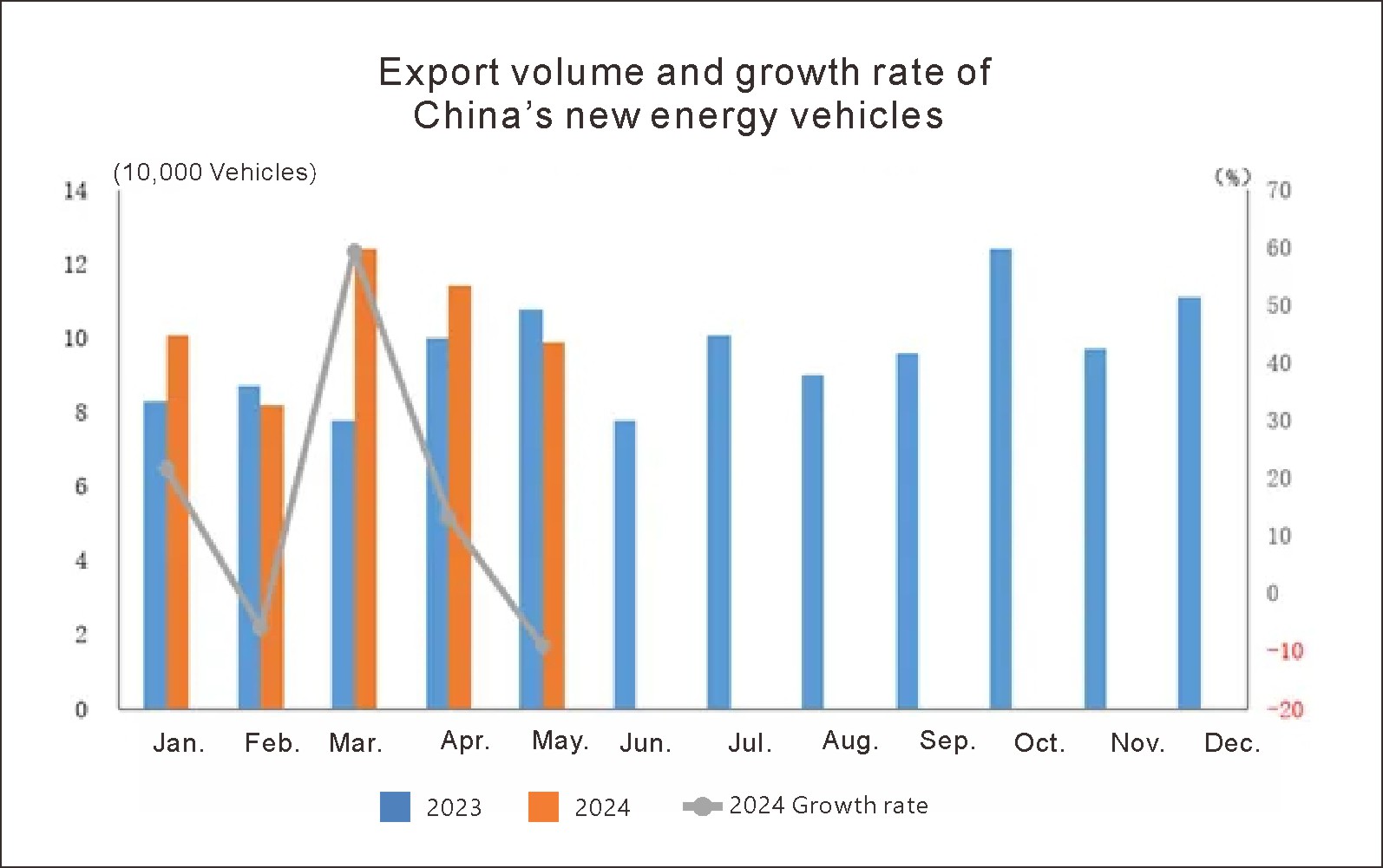 Exportation de l'auto en Chine (5)