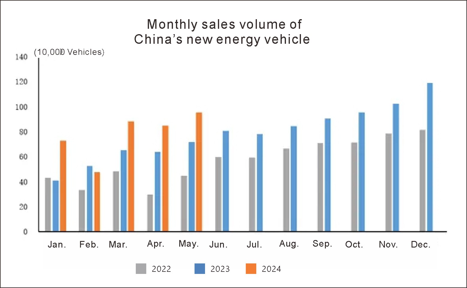 China Nouveau véhicule énergétique (1)