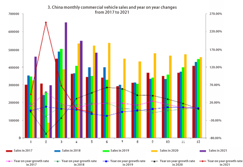 Chine Ventes automobiles (3)