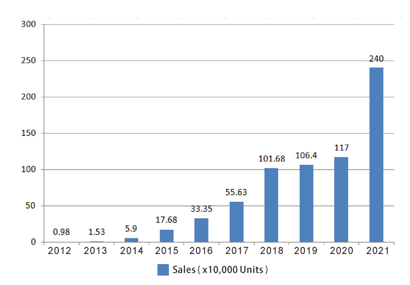 Nouvelle voiture de tourisme d'&eacute;nergie (5)