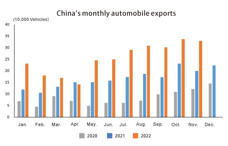 Exportation automatique de Chine (2)