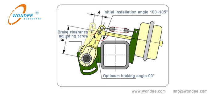 Schematic diagram of adjusting a slack adjuster Diagramme schématique de l'ajustement d'un ajusteur mou